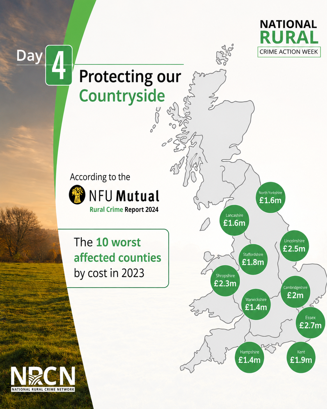 10 Worst affected Counties by Cost in 2023 as per NFU Mutual