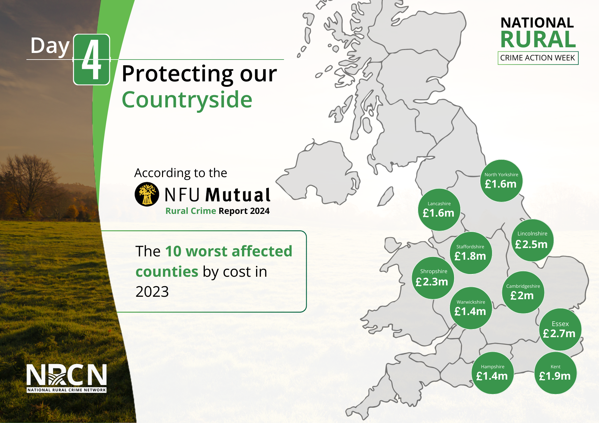 10 Worst affected Counties by Cost in 2023 as per NFU Mutual